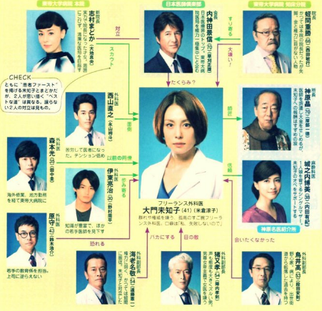 木村拓哉织田信长1998